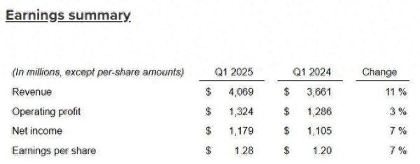 驰盈配资 关税考验下德州仪器(TXN.US)“优秀交卷” Q2业绩指引超预期