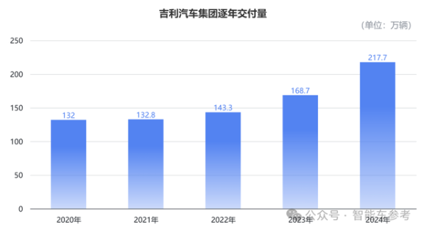 启牛配资 浙江车企成智能车最强隐形冠军：年营收2400亿，利润166亿