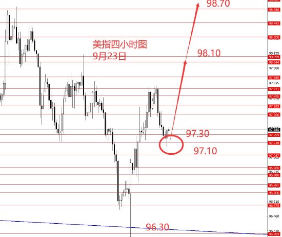 中金辰大 张果彤:继续逢低中线做多美指